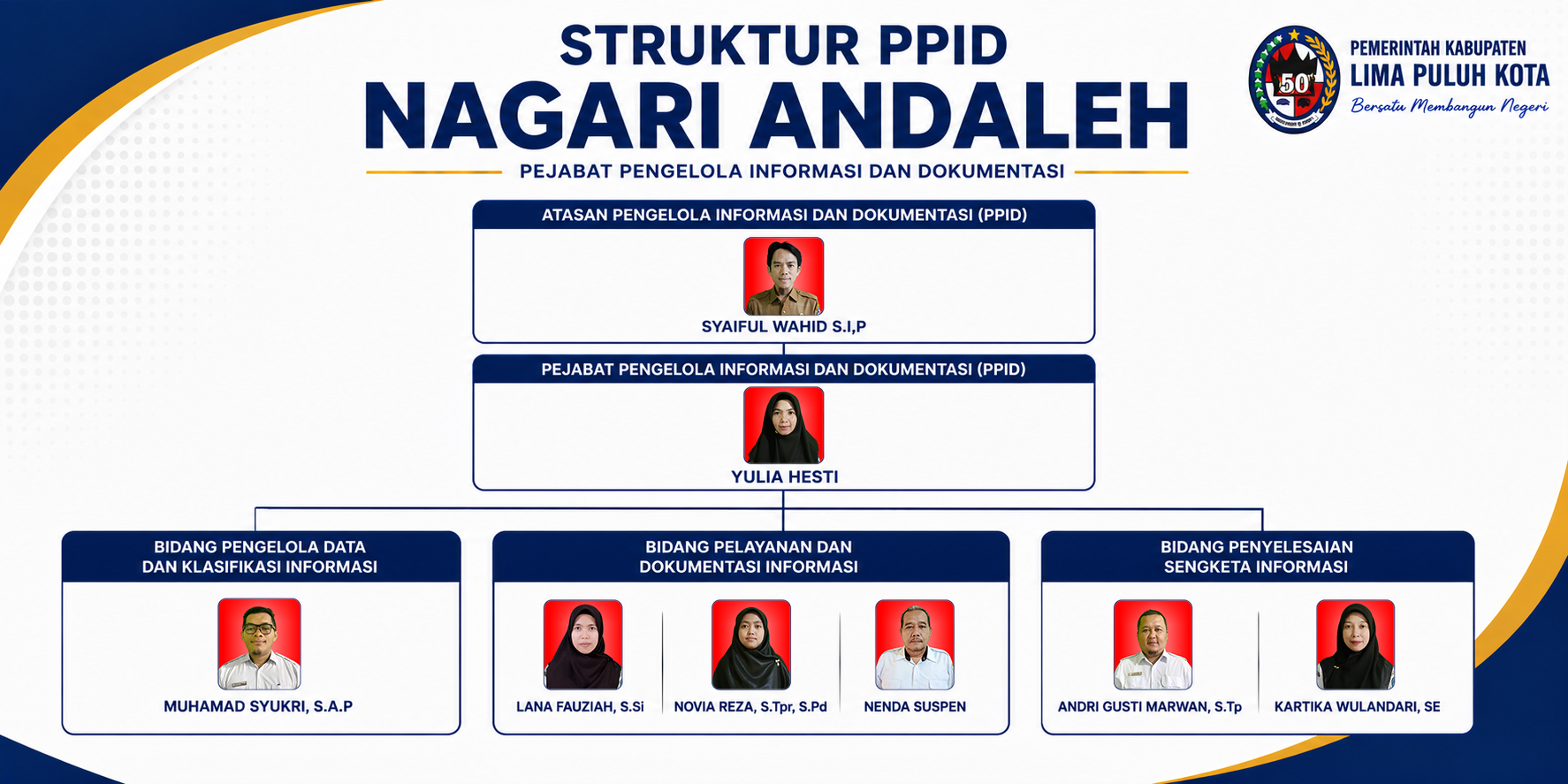 PPID_2026